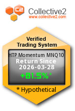 C2 Trading System 155281497